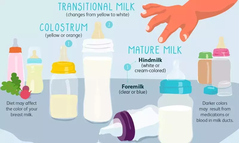 Understanding the Diverse Hues of Breast Milk: A Comprehensive Guide