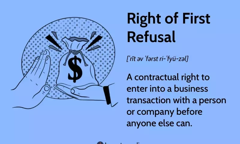 Understanding the Right of First Refusal: Mechanics, Benefits, and Drawbacks
