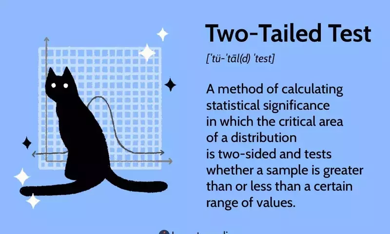 Understanding Two-Tailed Hypothesis Tests