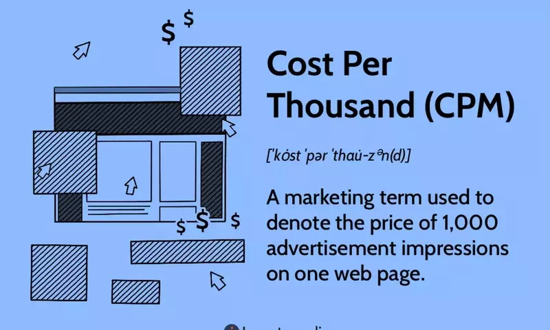 Understanding Cost Per Thousand (CPM) in Digital Advertising