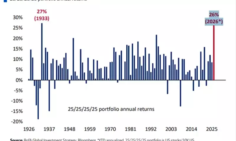 Bank of America's 'Sleep Like a Baby' Portfolio Achieves Unprecedented Returns Since 1933
