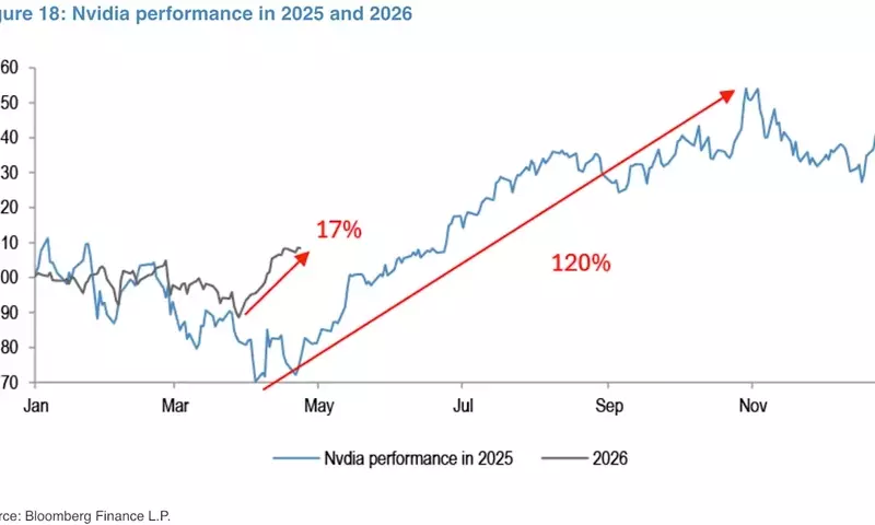 Nvidia's Stock Surge: Is the Rally Sustainable?